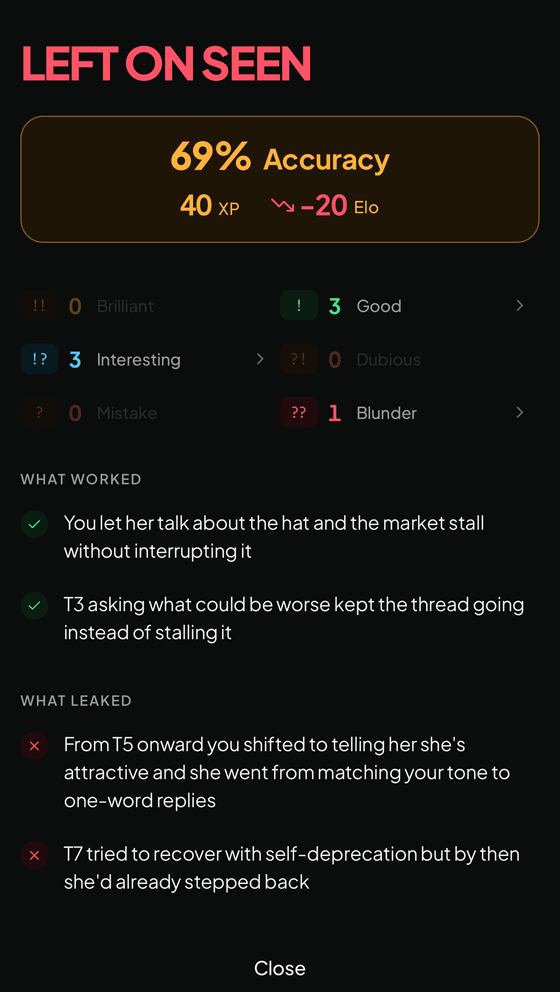 A Review verdict screen headed LEFT ON SEEN, showing 69% accuracy, the count of each annotation mark, and sections for what worked and what leaked.